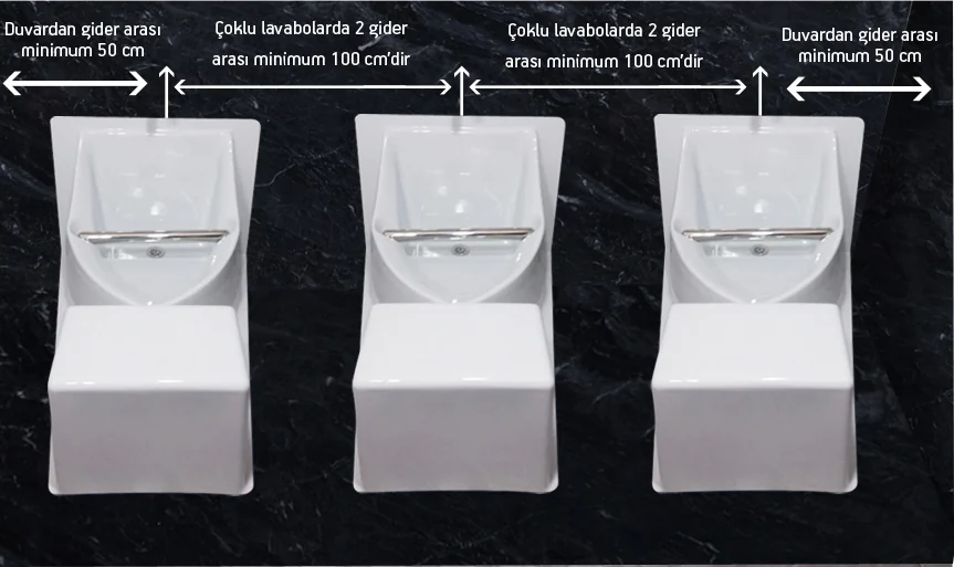 Üç abdest lavabosu yan yana; duvardan gider arası minimum 50 cm, çoklu lavabolarda iki gider arası minimum 100 cm